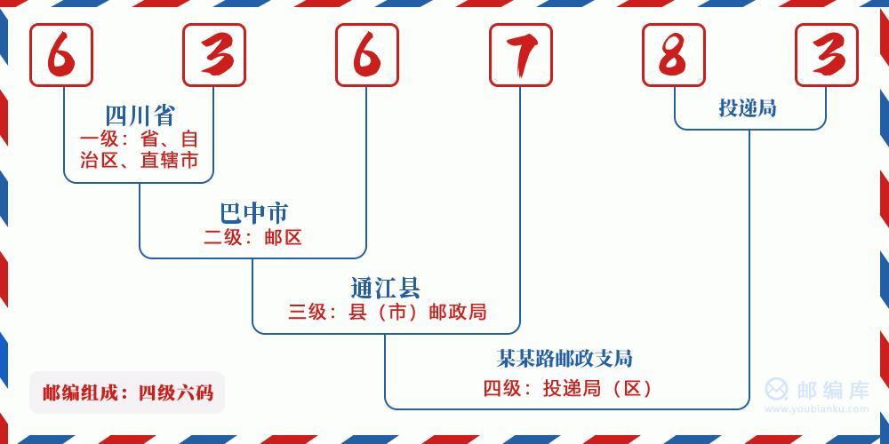 四川省巴中市邮政编码是多少？