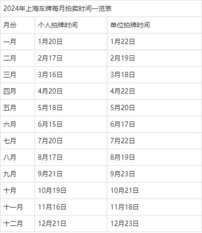 2024年7月上海车牌拍卖时间及最新解析