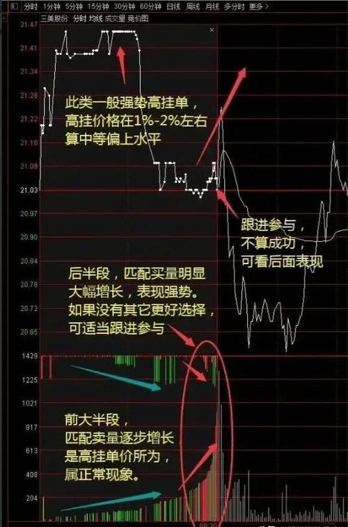 机构买入股票意味着什么？