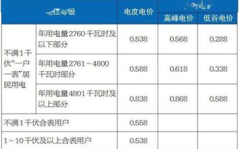 电费每月几号到几号为一个月？