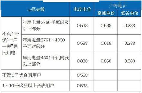 电费每月几号到几号为一个月？