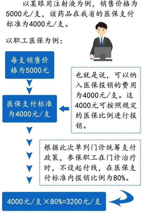 医保里的基金支付是什么意思？