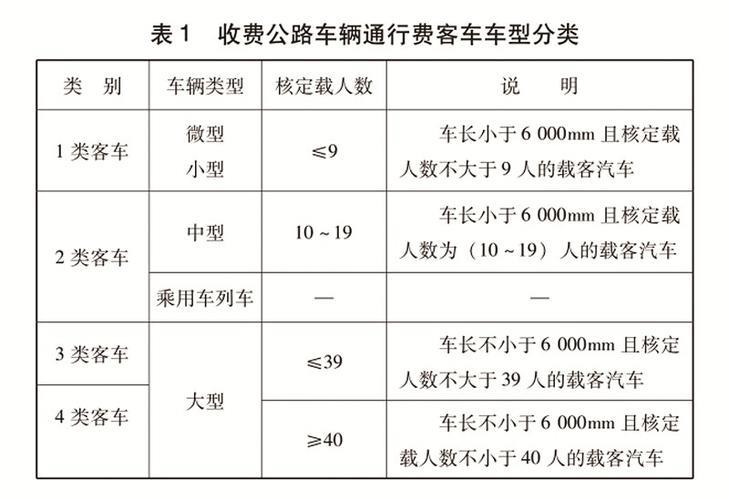 ETC一年费用多少？