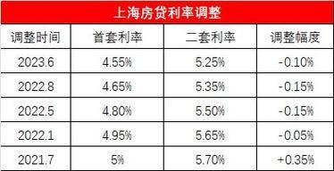 8月LPR利率是多少？最新数据解析及影响解读