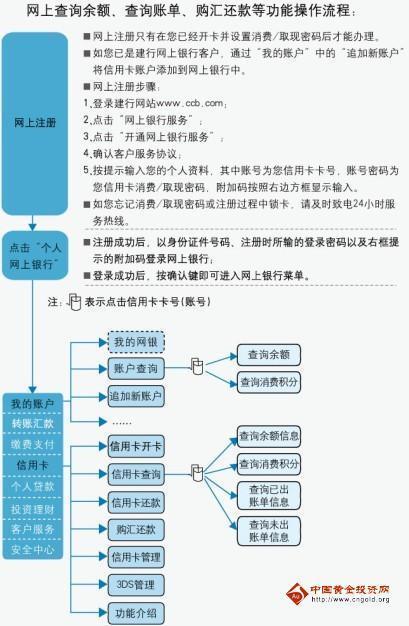 建行网银下载安装流程（图文详解）