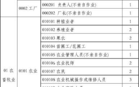 1-4类职业都包括什么？