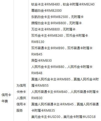 广发银行信用卡年费：最新标准及免年费攻略