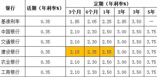 活期存款年利率：你需要知道的