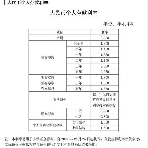 民生银行信用卡年费：2024年最新版