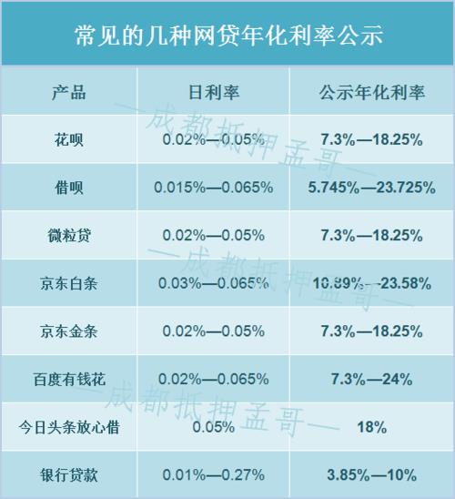 个人信用贷款利率：你需要知道的一切