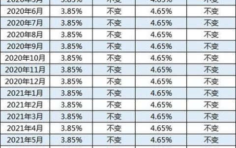 一年期贷款基准利率：你需要知道的