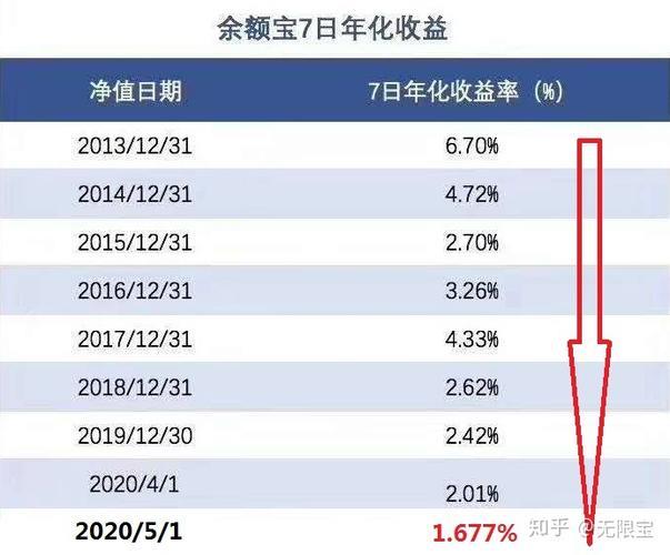 余额宝年利率：最新数据、历史走势及影响因素