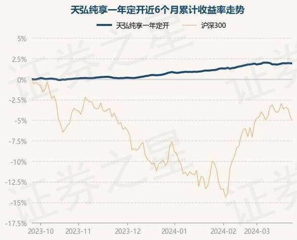 天弘基金基金净值查询及影响因素分析