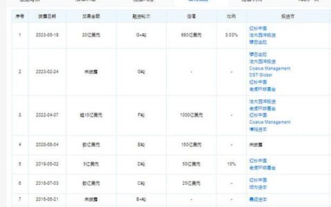 贷款app排行：2024年新加坡最新指南