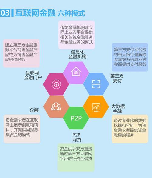 P2P网贷之家：你的互联网金融投资指南