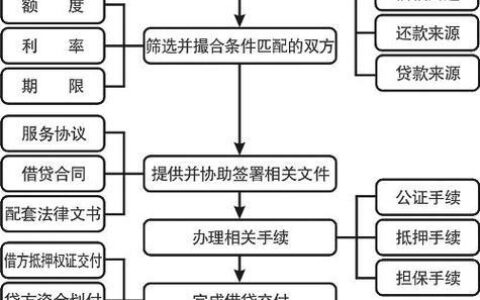 中介办理房屋抵押贷款：流程、优势和注意事项