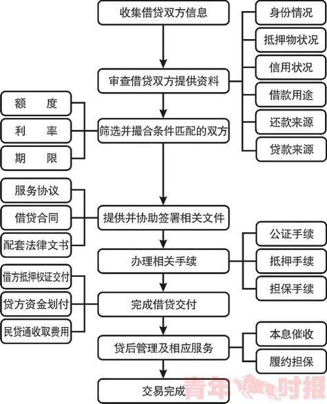 中介办理房屋抵押贷款：流程、优势和注意事项