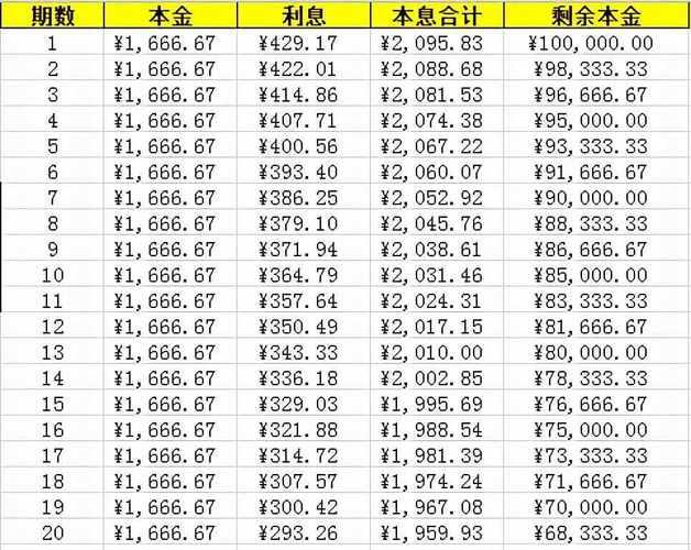 小额贷款计算：快速了解还款额和利息