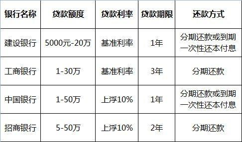 小额贷款公司一年利润