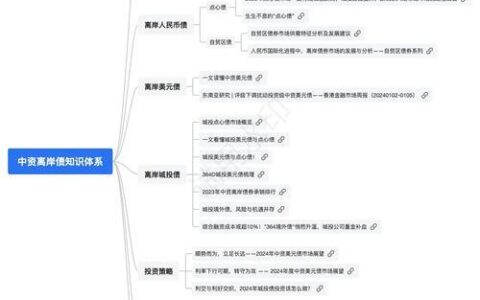 万盈金融网贷平台：简介、投资指南和风险提示