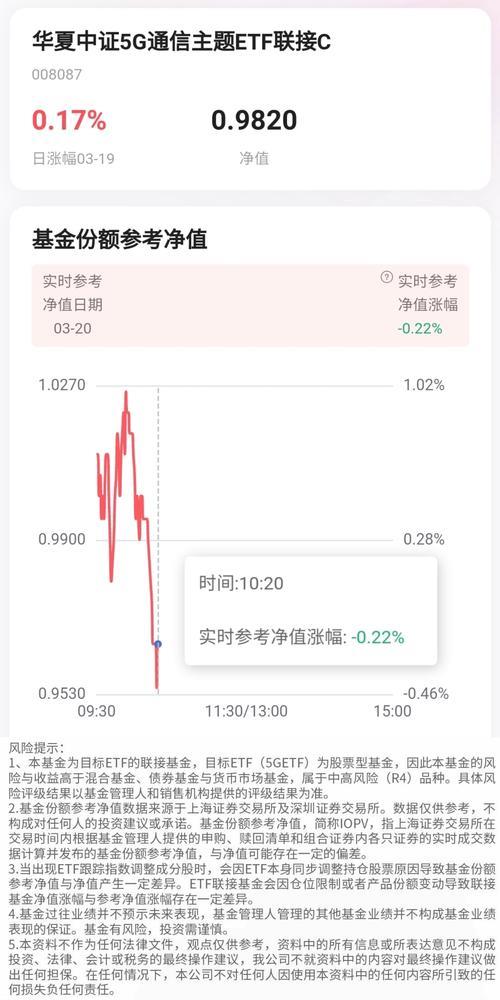 000962天弘基金净值：实时查询、历史净值、影响因素分析