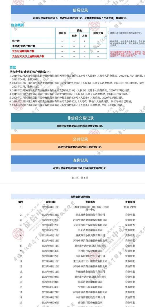 小额贷款对征信的影响