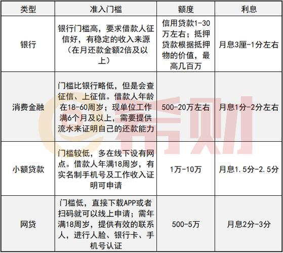 各人小额贷款：快速便捷的资金周转方案