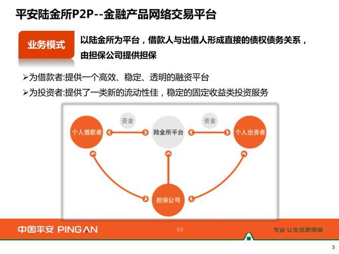 陆金所是P2P平台吗？