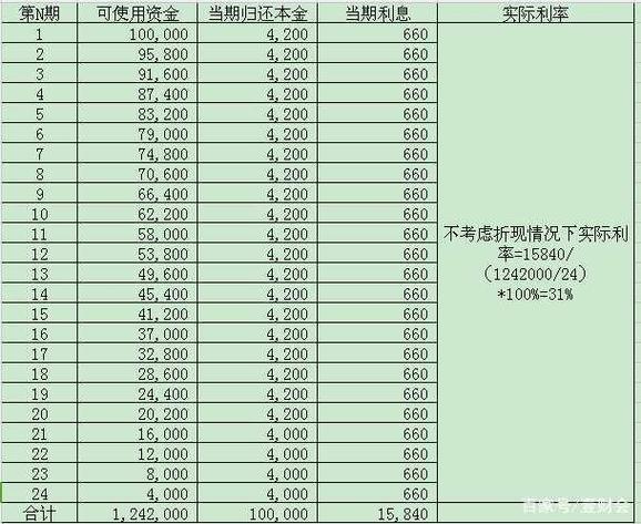 小额贷款公司利息高吗？