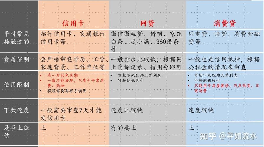 刷信用卡和贷款哪个划算？