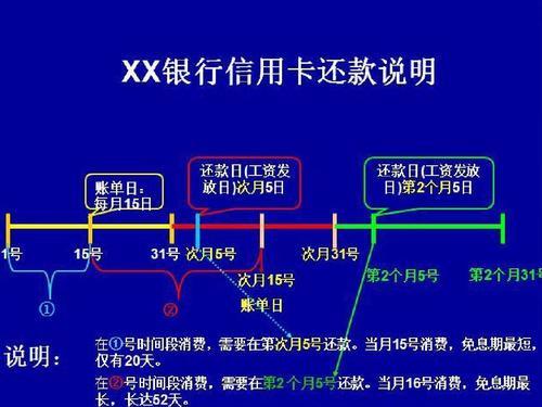 信用卡还款操作指南