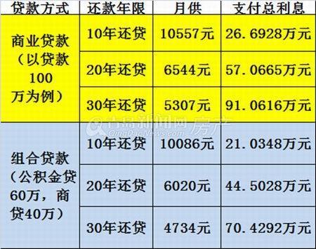 小额贷款利率多少合法？