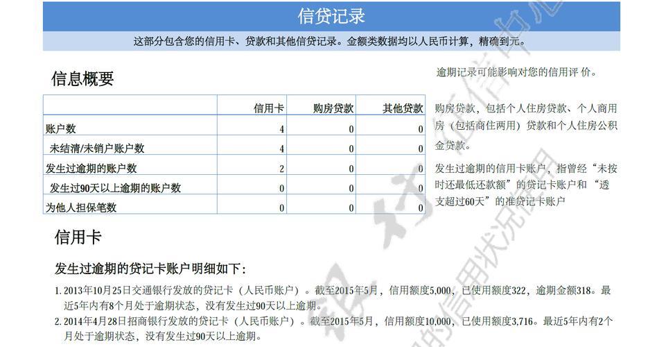 贷款征信有逾期怎么办？