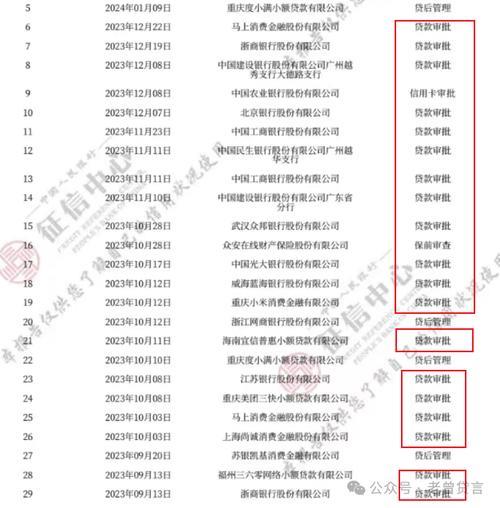 重庆小额贷款公司排名