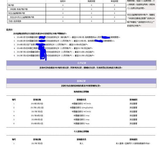 申请网贷会上征信吗？