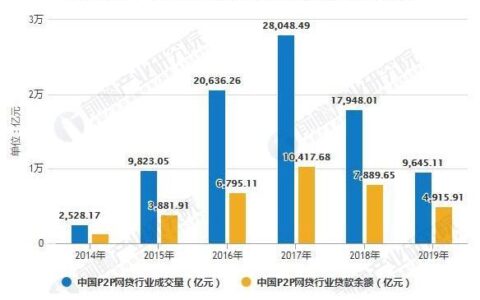 广州P2P网贷平台：现状、趋势与投资指南