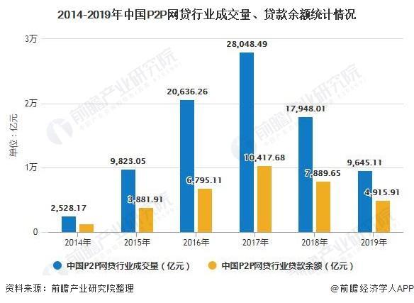 山西P2P网贷平台：现状与未来