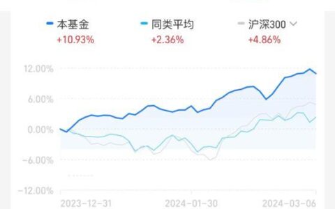 天弘越南市场股票基金：投资越南新兴市场的优质选择