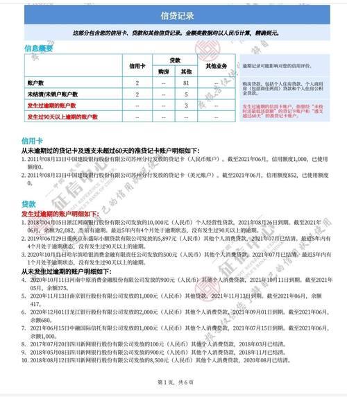 贷款征信多久消除？