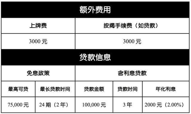 中介贷款费：你需要知道的