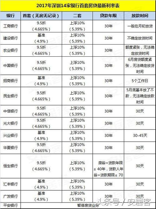 小额贷款利息是多少？