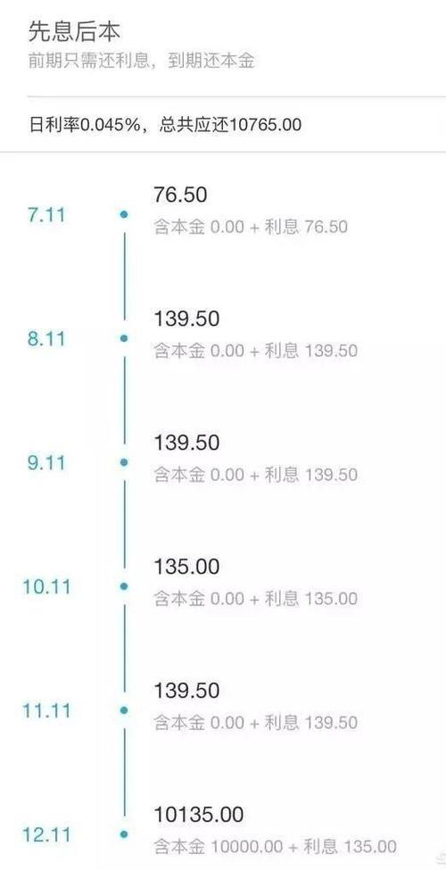 借呗15万一个月还多少？