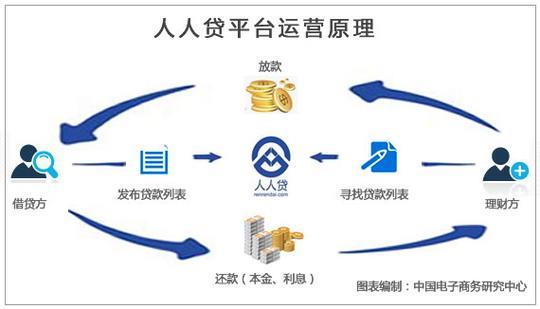 人人贷征信：影响借贷和信用生活的关键因素