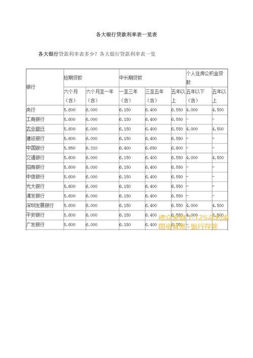 人人贷利率多少？2024年最新利率解析