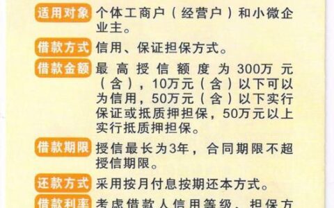 容易批的小额贷款：快速解决资金难题