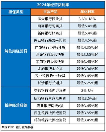 借呗2024年上征信吗？