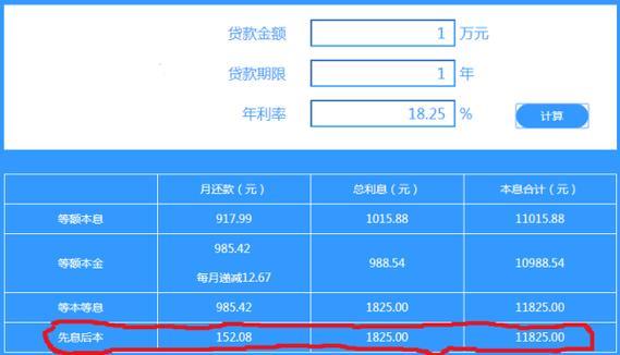 借呗6000一天利息多少？