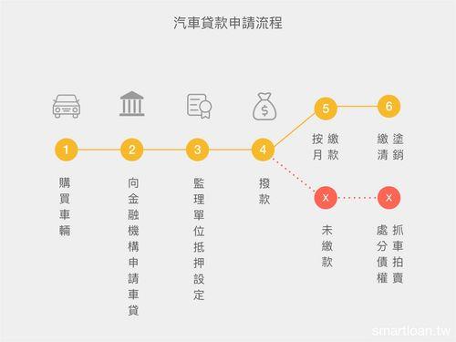 车辆贷款app：便捷的汽车融资方案