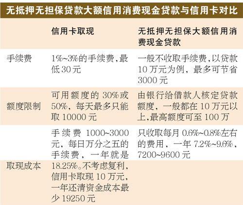 贷款跟信用卡有关系吗？