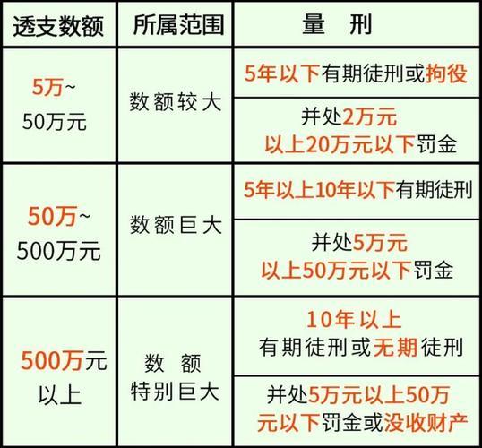 信用卡逾期和网贷逾期哪个严重？